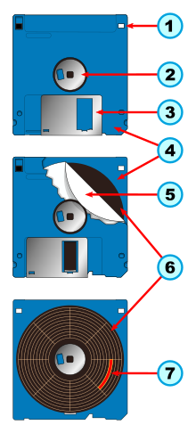 220px-Floppy_disk_internal_diagram.svg.png