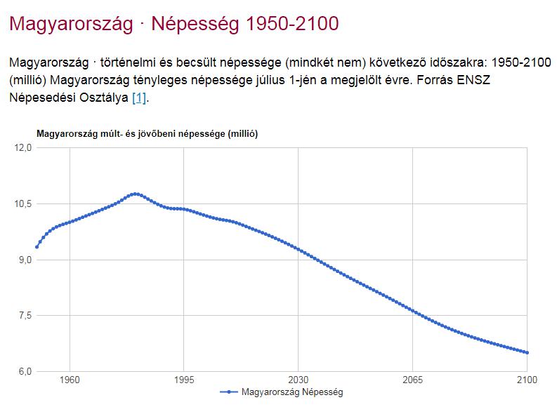 Népesség 1950-2100.jpeg