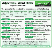 adjectives-word-order.gif