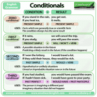 conditionals-summary-chart.gif