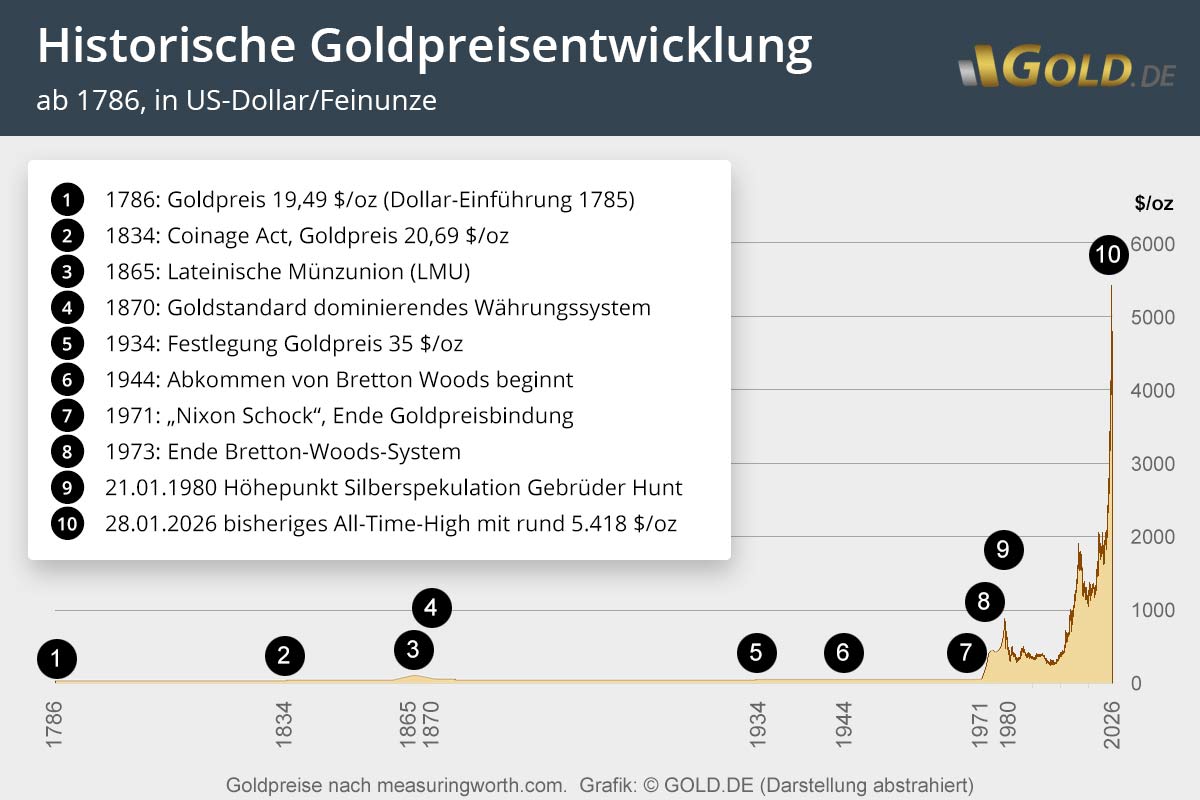 goldpreis-historisch.jpg