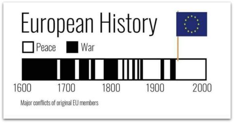 European_History_War_Peace-480x253.jpg