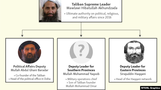A tálibok parancsnoki rendszere - 2021. augusztus 5.